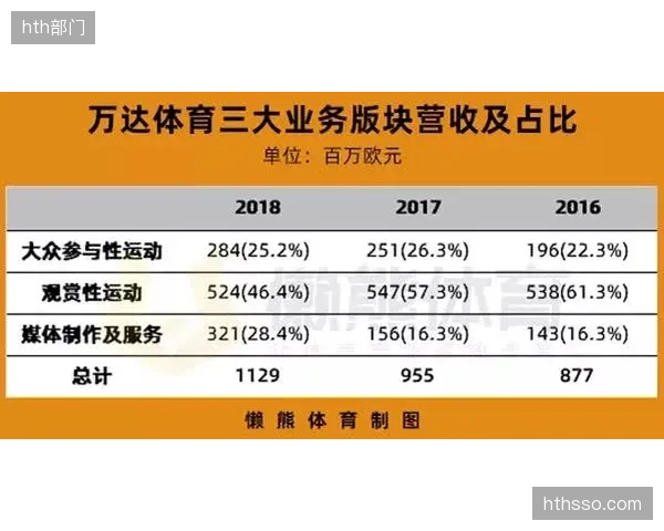 万达体育引入赞助核销系统应对物料流失压力